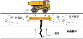 抗裂貼設(shè)置于瀝青路面層間示意圖