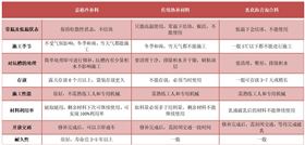 嘉格冷補(bǔ)料于其他混合料性能對(duì)比圖