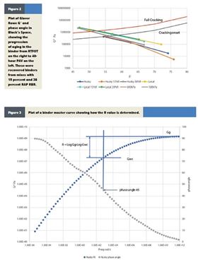 國(guó)外關(guān)于路面開裂與道路灌縫膠性能的研究，有圖有數(shù)據(jù)